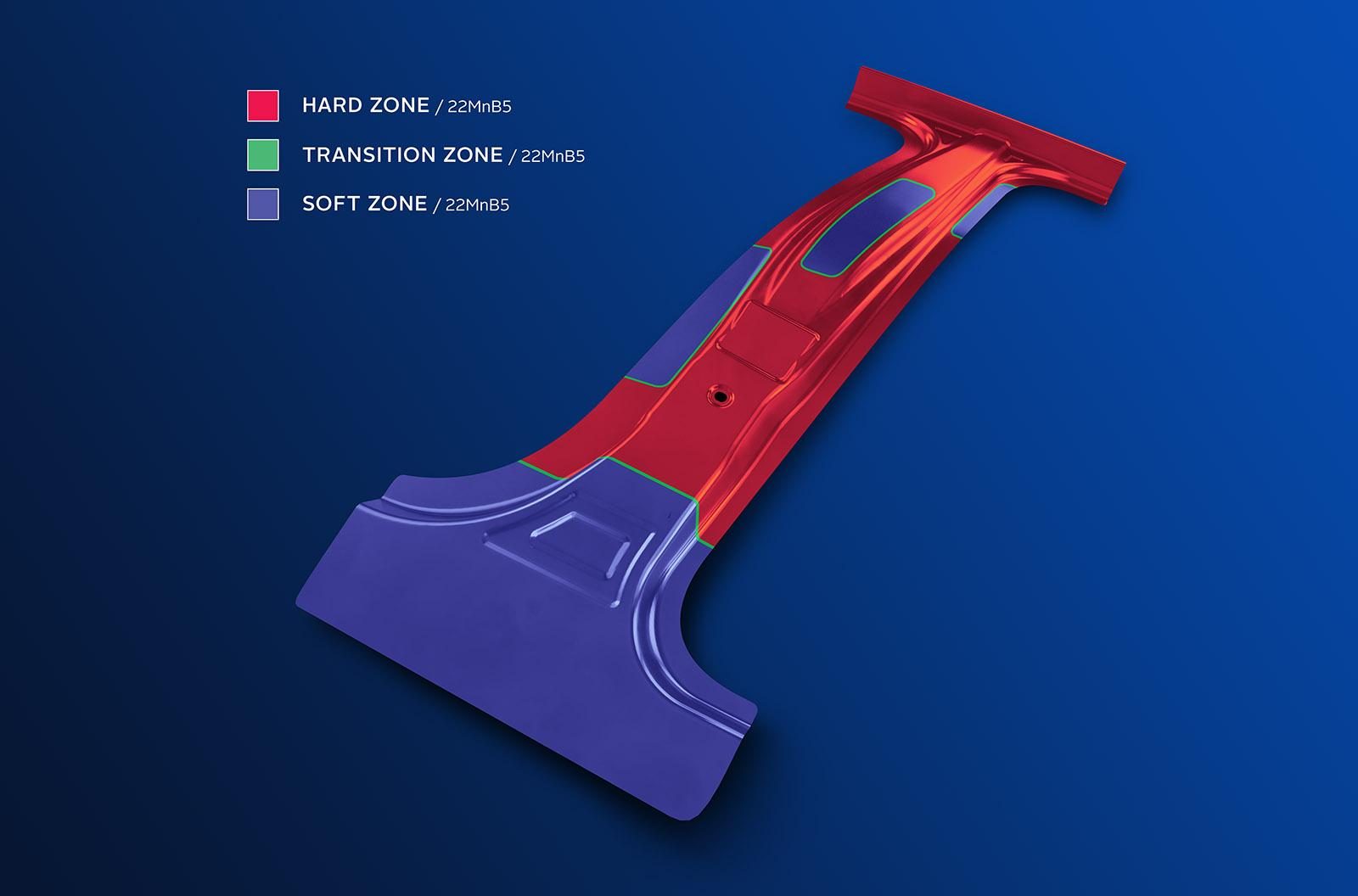 Precision-controlled heat treatment allows hard and soft zones to be combined in a single part.